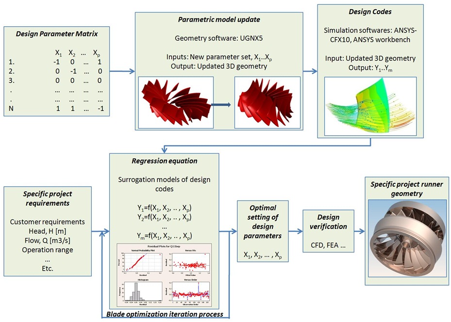 hydro turbine design software