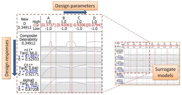 Fig.7